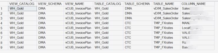 Output of INFORMATION_SCHEMA.VIEW_COLUMN_USAGE ViewColumnUsageOutput