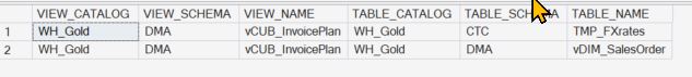 Output of INFORMATION_SCHEMA.VIEW_TABLE_USAGE ViewTableUsageOutput